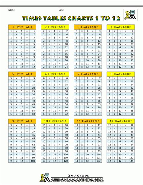 Multiplication Chart Up To 12 Printable Multiplication Flash Cards