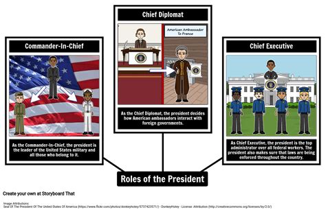 7 Roles Of The President Bruin Blog