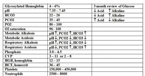 Lab Values Metabolic Alkalosis Respiratory Alkalosis Metabolic Acidosis