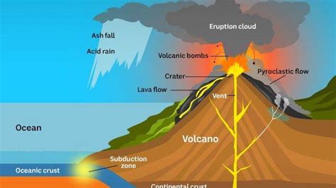 Tag Bentuk Gunung Api Gunung Api Pengertian Bentuk Dan Statusnya Materi Belajar Geografi