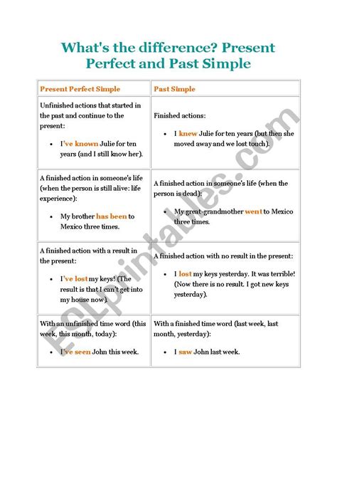 The Difference Between Past Simple And Present Perfect Esl Worksheet