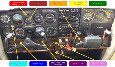 Cessna 152 Cockpit Diagram. 