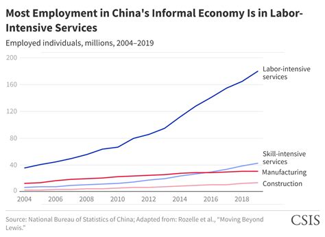 How Inequality Is Undermining Chinas Prosperity Center For Strategic