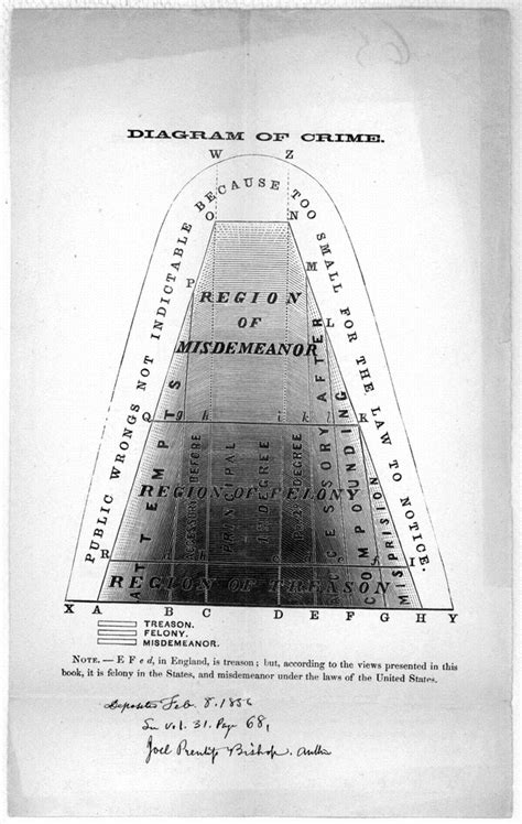 Review symbols and learn about best practices. Diagram of Crime | Broadside, Time capsule, Diagram
