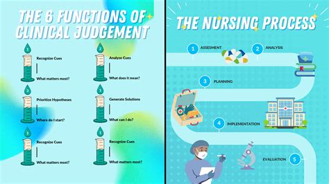 Ncsbn Clinical Judgment Measurement Model And The Nursing Process Alagarn