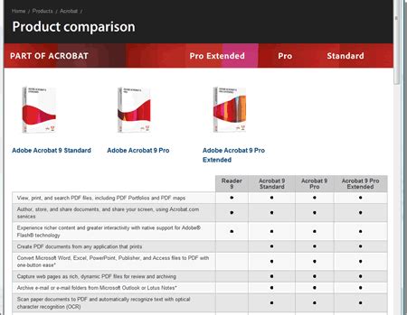 Adobe Acrobat Pro Dc Vs Standard Dc Vsecq