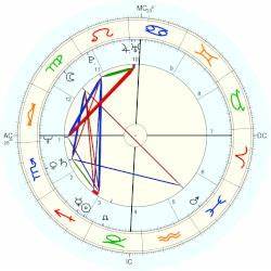 Juan Rodriguez Horoscope For Birth Date 16 December 1954 Born In