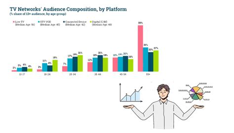Tv Viewership Statistics And Data 2023 Advertising Ratings