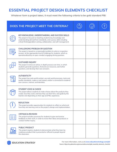Learn To Note Project Planning Checklist Download Template And Sample