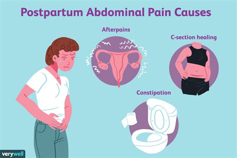 Causes Of Postpartum Abdominal Pain