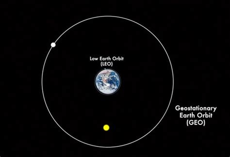 Can Man Made Objects Be Seen From Space Science Abc