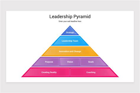 Leadership Pyramid Powerpoint Presentation Template Nulivo Market