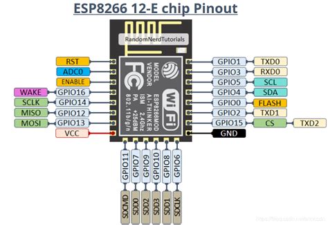 各种esp8266开发板io图esp8266 Io Csdn博客