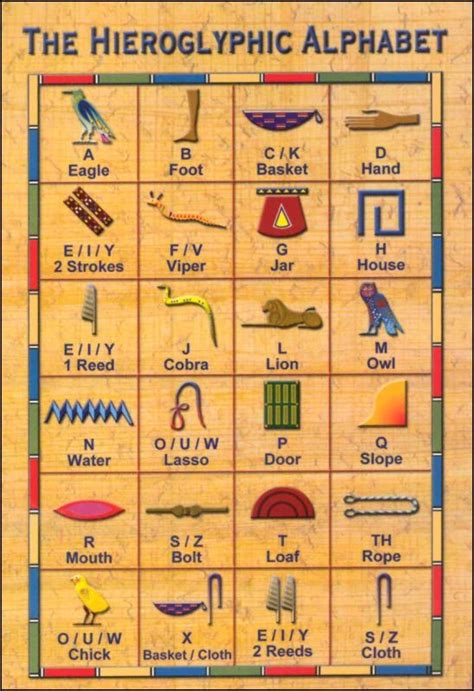Ancient Egyptian Hieroglyphic Alphabet Know It All Egyptian
