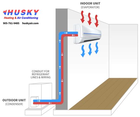 Marine accommodation air conditioner piping diagram. Ductless Air Conditioners FAQ - Husky Heating and Air Conditioning Blog