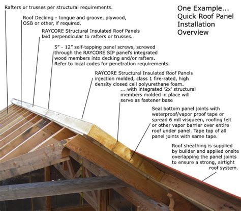 What Is Sheathing On A Roof Home Interior Design