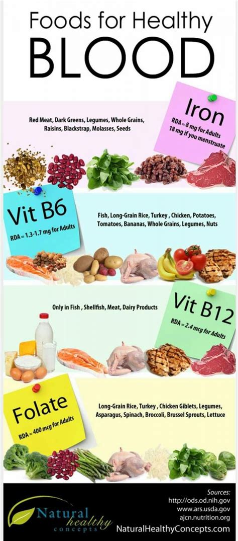 25 Foods For Healthy Blood 52 Healthy Food Infographics