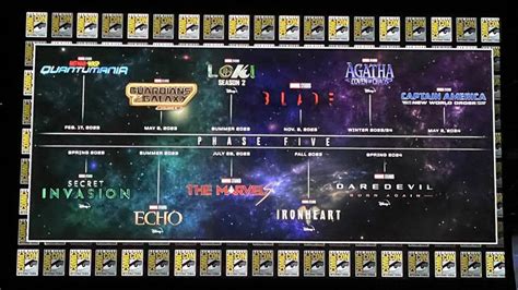 Upcoming Marvel Cinematic Universe Films The Multiverse Saga Listed