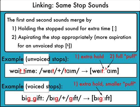 Linking Same And Similar Blocked Consonants — Pronuncian American