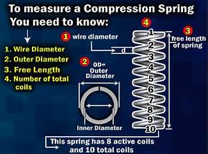 Spring Constant Calculator Quality Spring Affordable Prices