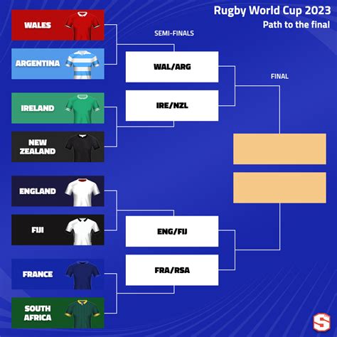 Superbru Rugby World Cup Quarter Final Predictions