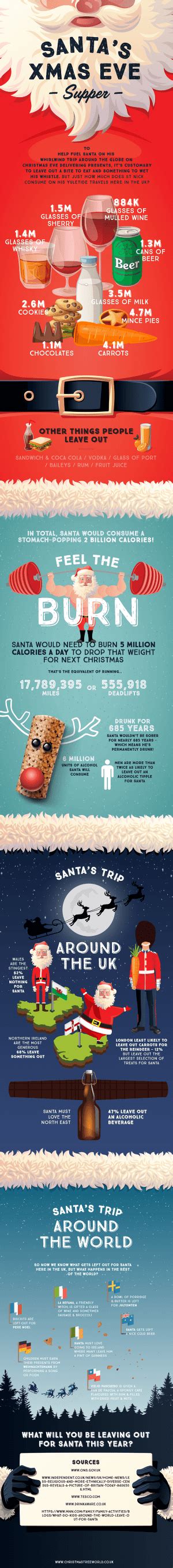 What Does Santas Diet Consist Of Infographic