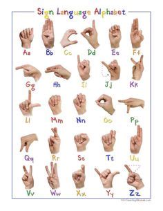 Here you can explore hq sign language alphabet transparent illustrations, icons and clipart with filter setting like size, type, color etc. Auslan sign alphabet chart - seems overly complicated ...