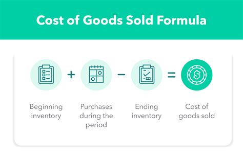 Calculate Cost Of Goods Sold Step By Step Guide Mintlife Blog