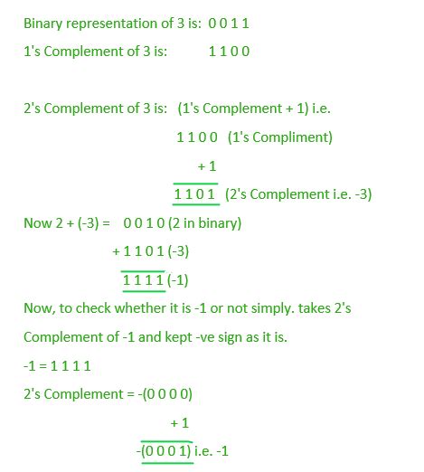 2s Complement Calculator Kaintatianna