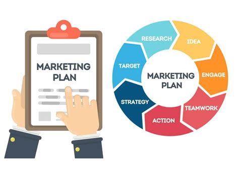 Marketing Planning Do You Really Need It This Will Help You Decide