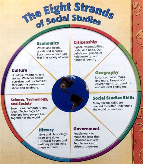 Social Studies Skills Mr Proehls Social Studies Class 7th Grade