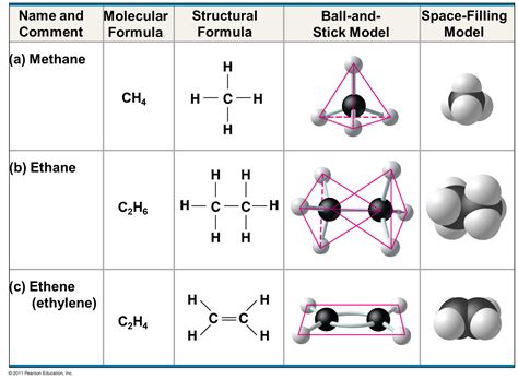 Exemples:ch4 there are four bonding pairs, and no lone pairs, that means all of the valence. Ch4 Polar Or Nonpolar : Polar Covalent Bond An Overview ...