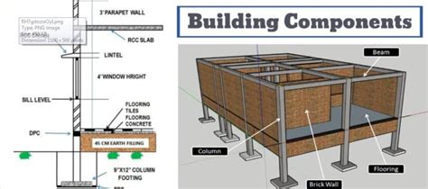 Structural Components Of A Building