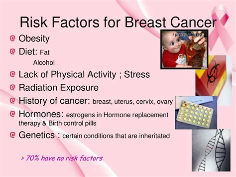 Breast Cancer Ppt