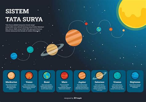 Urutan Planet Dalam Bahasa Melayu Sains Tahun Sistem Suria Ahli