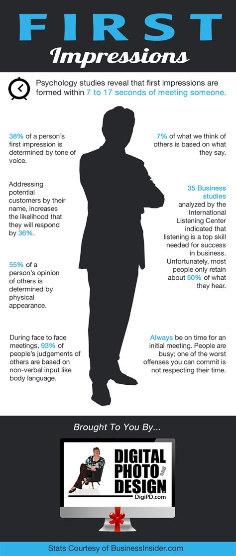 Infographic First Impressions Are Most Important How