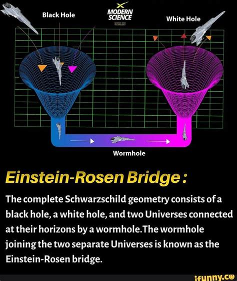 Modern Black Hole Science White Hole Wormhole Einstein Rosen Bridge