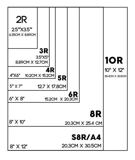 Guide To Standard Photo Print Sizes And Photo Frame Sizes Print For
