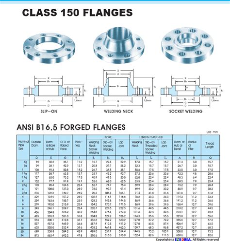 Ansi Flange 플랜지규격플랜지가격ansi B165 Forged Flange 네이버 블로그