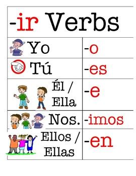 Spanish Espa Ol Common Ir Verbs And Verb Conjugation With Pictures