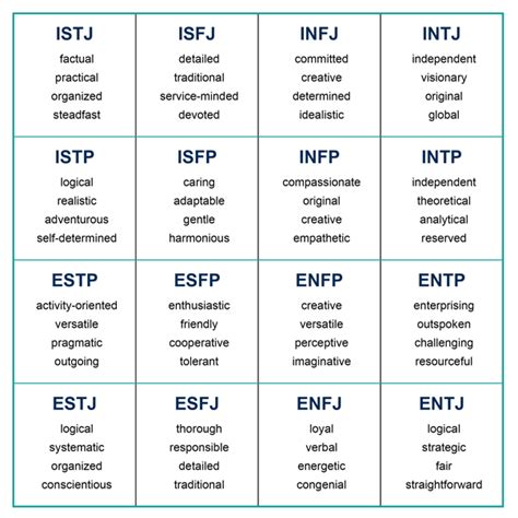 The History And Significance Of The Myers Briggs Personality Test Eugenias Thoughts