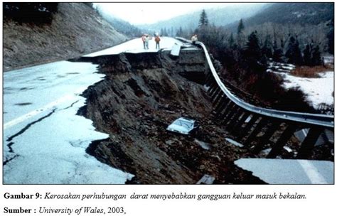 Tanah kurang sesuai untuk aktiviti pertanian. Tanah Runtuh: Jenis, Faktor Penentu, Kawalan, Kesan ...