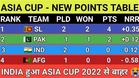 Asia Cup 2022 Points Table After India Vs Sri Lanka Match New