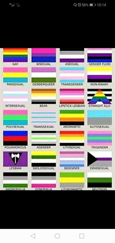 Is This Joke Or There Is This Many Sexuallities And They All Have Flags