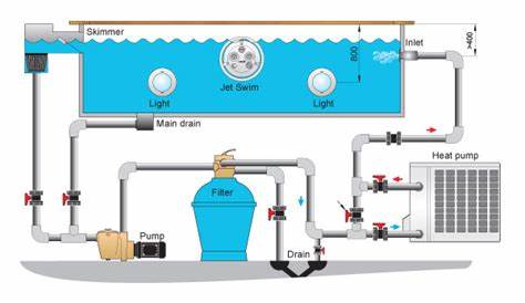 wiring pool heat pump