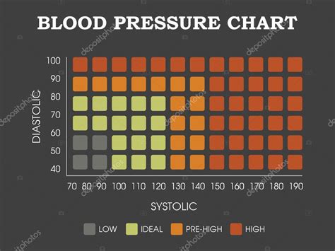 Blood Pressure Chart Diastolic Systolic Measurement Infographic Stock