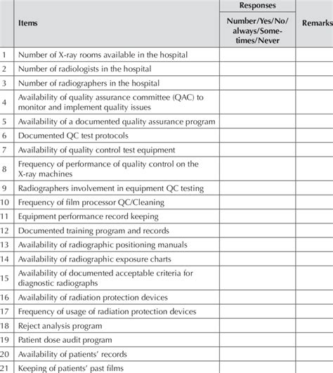 Checklist For Qa Status Monitoring Download Table