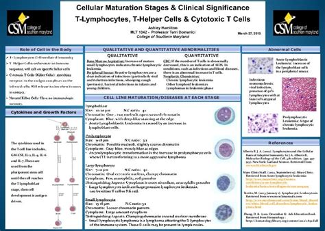 Hematology Scientific Poster