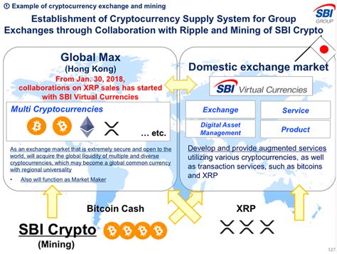 XRP - Ripple - Market & Trading Discussion - Safex ...