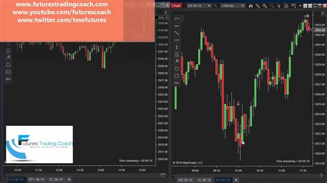 042619 Daily Market Review Es Cl Nq Live Futures Trading Call Room